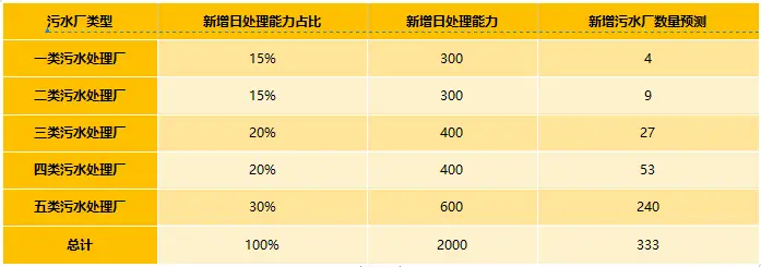 污水量处理中国有多少家_中国污水处理量_污水量处理中国最新消息