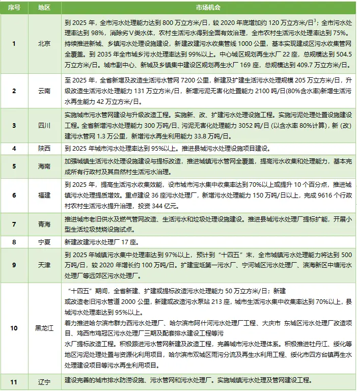 污水量处理中国有多少家_中国污水处理量_污水量处理中国最新消息