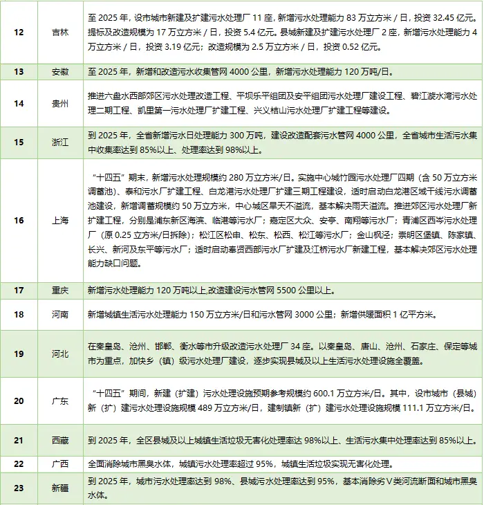 中国污水处理量_污水量处理中国有多少家_污水量处理中国最新消息