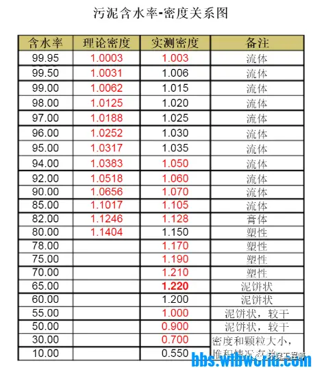 中国污水处理量_中国污水处理率_污水量处理中国最新消息