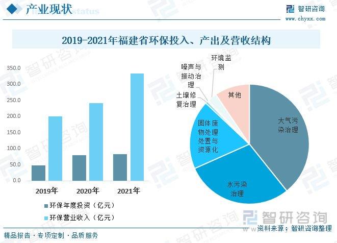 福建高科环保_福建高科环保江西分公司_福建高科环保研究院有限公司