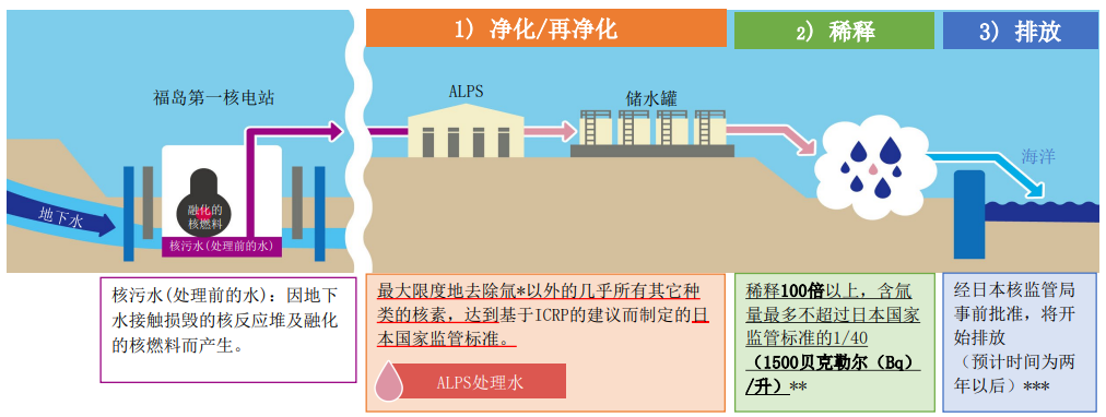 核废料放射性物质多久能消失_核废料辐射强度在安全范围_核废料的辐射值