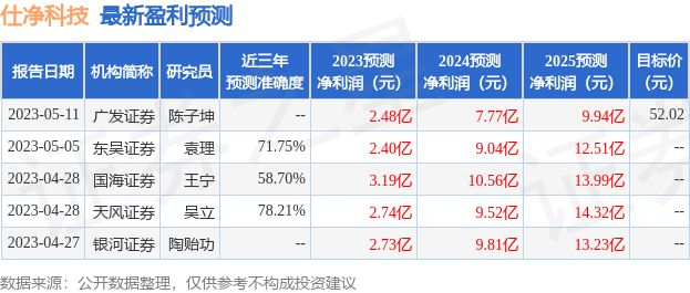 士净环保_仕净环保_仕净环保最新上市排队