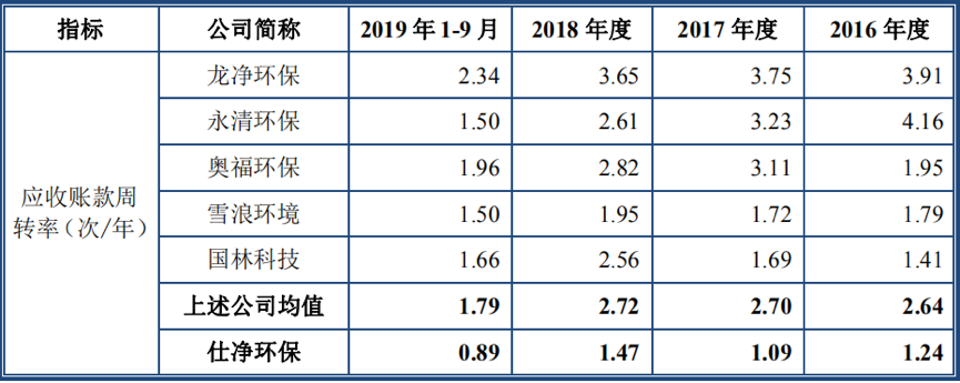 士净环保_仕净环保最新上市排队_仕净环保