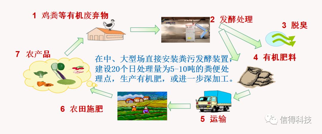 养殖污水利用_西和养殖污水处理技术_养殖污水处理厂的工艺流程