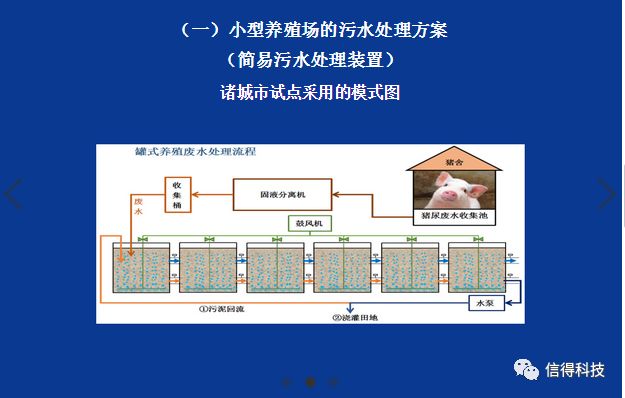 养殖污水利用_养殖污水处理厂的工艺流程_西和养殖污水处理技术