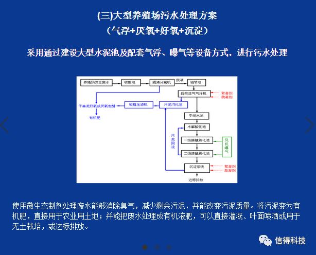 养殖污水利用_西和养殖污水处理技术_养殖污水处理厂的工艺流程