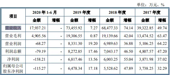 仕净环保_士净环保_仕净环保最新上市排队