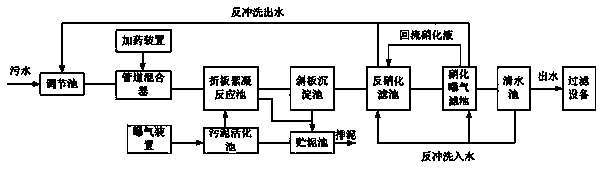 污水厂设备拆除方案_污水处理设备折板_污水处理斜板