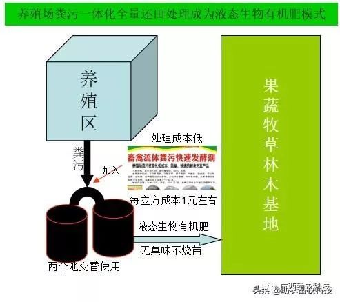 养殖污水处理一体设备_养殖污水利用_西和养殖污水处理技术