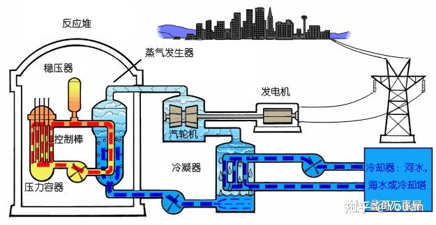 核废料无害化处理_核废料成超能力的电影是什么_核废料几天能无害