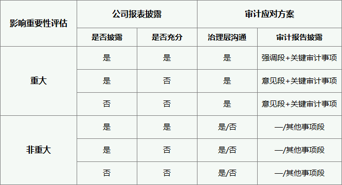 动态清零利好哪些上市公司_恒大a股上市利好_解禁上市是利空还是利好