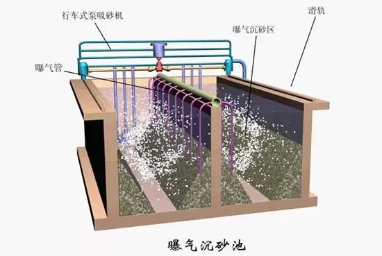 污水处理级数标准_污水的一级处理_污水处理级数