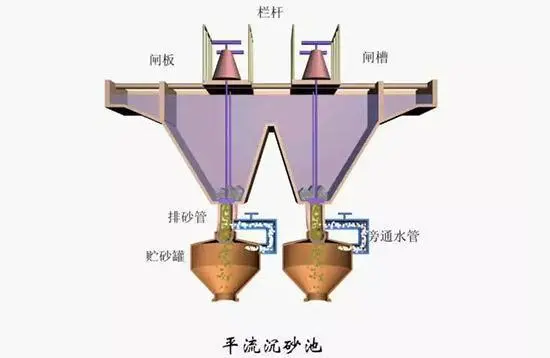 污水处理级数_污水处理级数标准_污水的一级处理