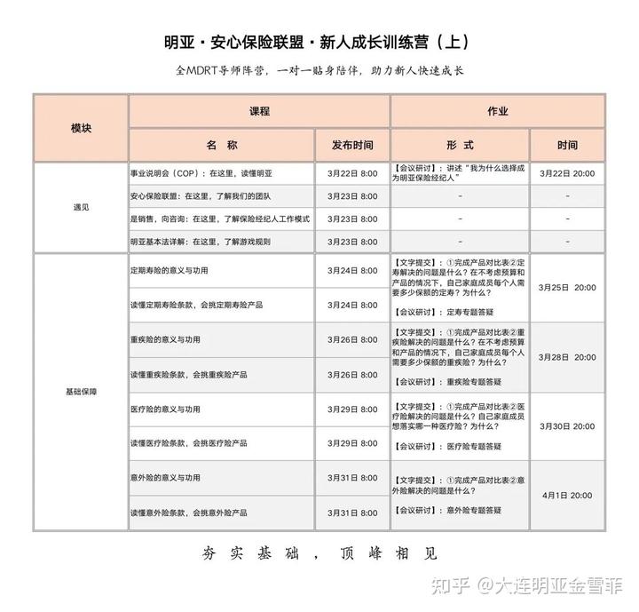 保险公司增员情况汇报_保险公司增员贺报模板_保险公司增员动态播报