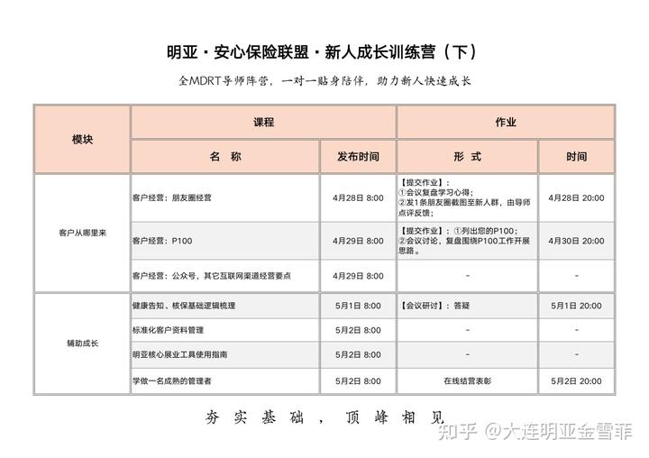 保险公司增员动态播报_保险公司增员情况汇报_保险公司增员贺报模板