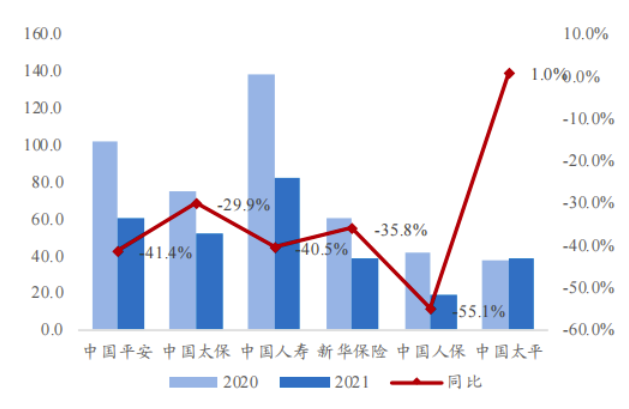 保险公司增员表情包_保险公司增员报告思路_保险公司增员动态播报