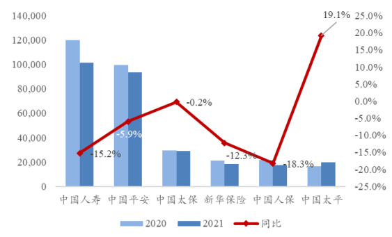 保险公司增员表情包_保险公司增员动态播报_保险公司增员报告思路