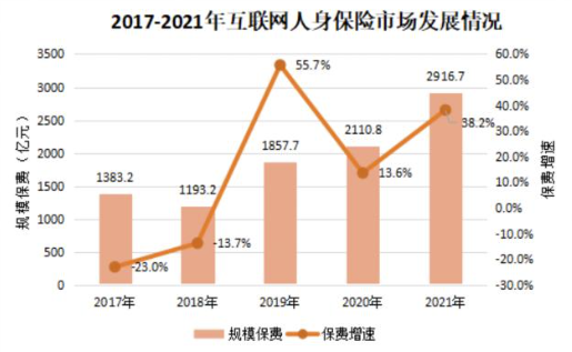 保险公司增员报告思路_保险公司增员表情包_保险公司增员动态播报