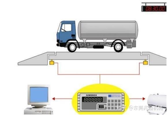 衡石科技创始人_石英式汽车动态衡公司排名_衡石科技发展怎么样