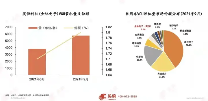 衡石科技有限公司_石英式汽车动态衡公司排名_衡石高速最新消息