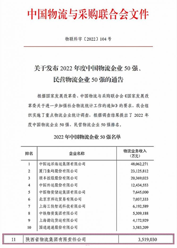 陕西物流集团官方新闻_陕西省动态查询结果_陕西物流最新动态信息公司