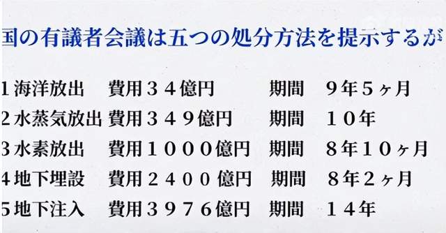 日本核污水总结_日本核污水目的是什么_日本核污水是什么意思