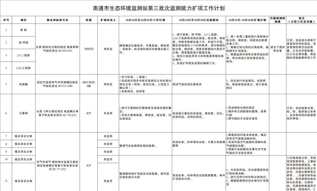 江苏南通检测机构_南通环境检测公司_南通检测招聘