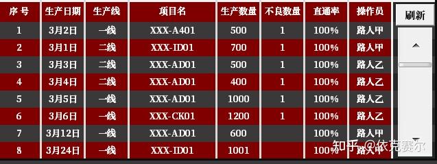 建筑工程公司数据分析动态看板_建筑动态分析图怎么做_建筑工程动态管理