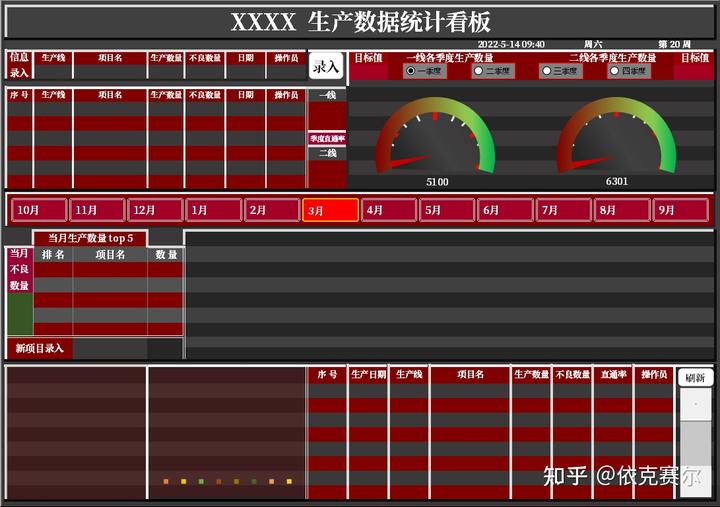 建筑工程公司数据分析动态看板_建筑工程动态管理_建筑动态分析图怎么做