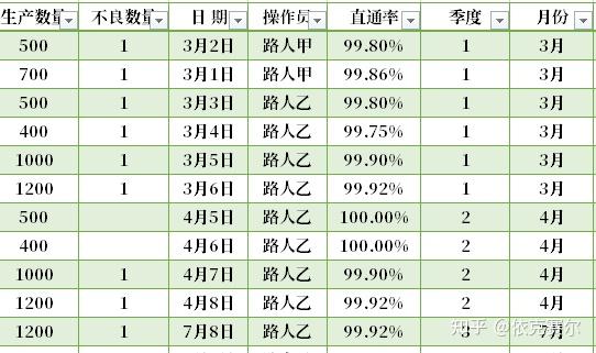 建筑工程公司数据分析动态看板_建筑动态分析图怎么做_建筑工程动态管理