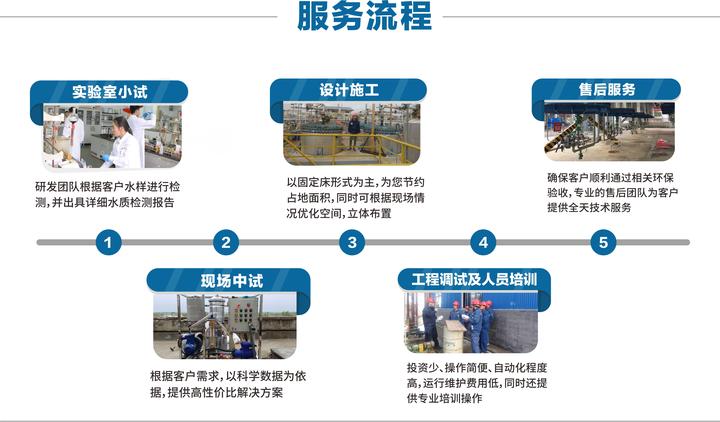 珠海焦化污水处理技术_珠海污水焦化处理技术招聘_珠海污水处理厂