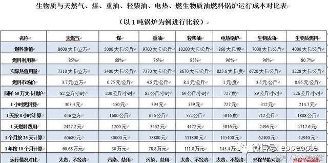 锅炉热水环保标准_环保烧水锅炉_热水环保锅炉