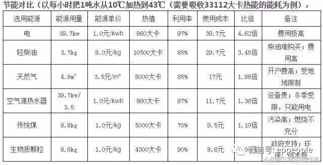 锅炉热水环保标准_环保烧水锅炉_热水环保锅炉