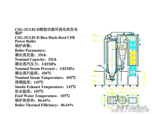 热水环保锅炉_锅炉热水环保标准_环保烧水锅炉