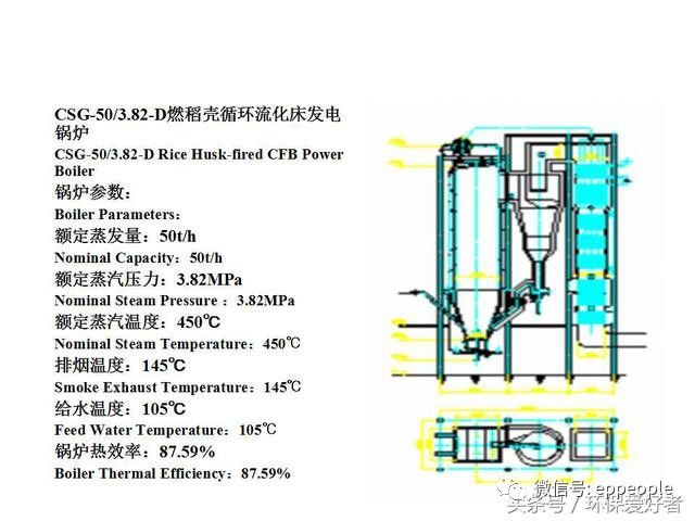 热水环保锅炉_锅炉热水环保标准_环保烧水锅炉