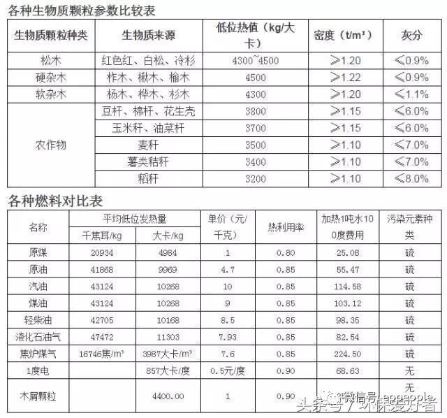 热水环保锅炉_环保烧水锅炉_锅炉热水环保标准