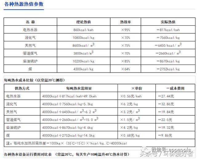 环保烧水锅炉_热水环保锅炉_锅炉热水环保标准