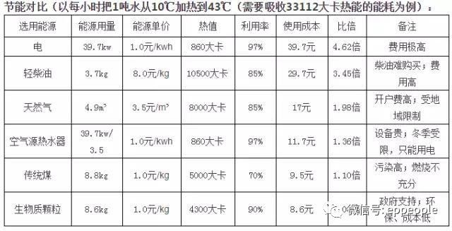 环保烧水锅炉_锅炉热水环保标准_热水环保锅炉