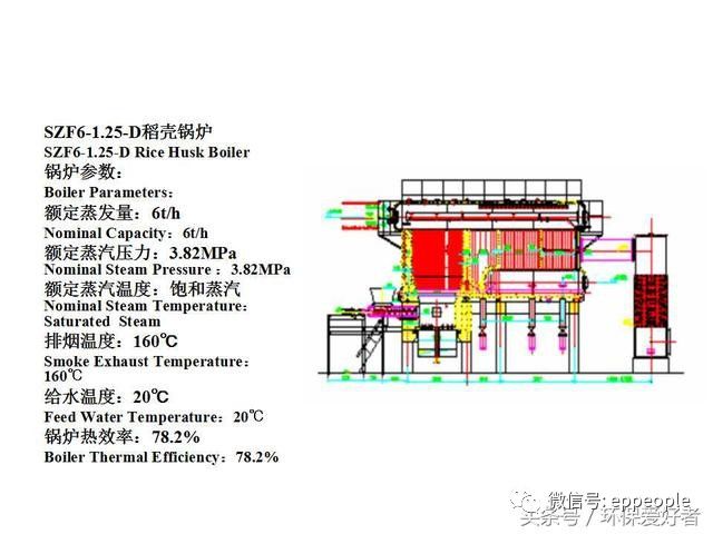 热水环保锅炉_锅炉热水环保标准_环保烧水锅炉