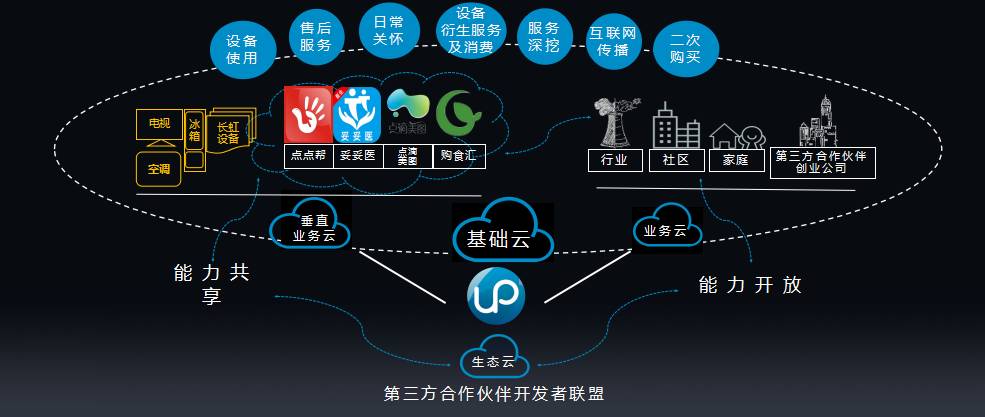 长虹集团新闻_长虹公司最近动态_长虹动态最近公司招聘