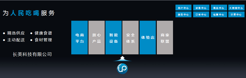 长虹集团新闻_长虹动态最近公司招聘_长虹公司最近动态