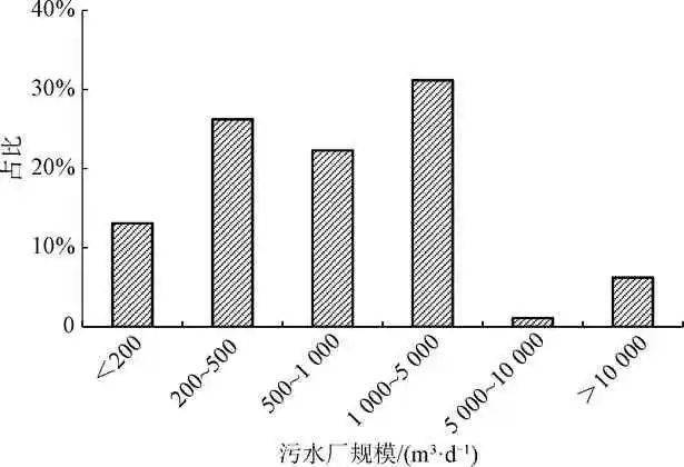 污水处理厂经济技术分析_污水厂经济处理分析技术论文_污水处理厂经济分析计算