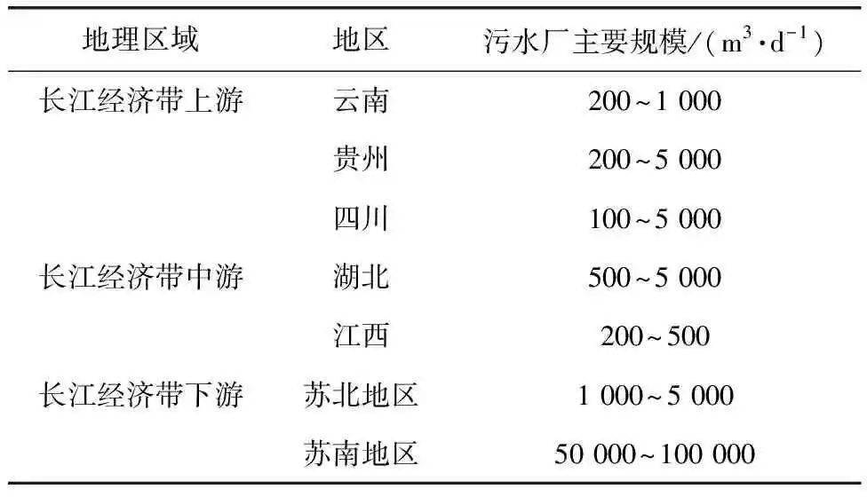 污水厂经济处理分析技术论文_污水处理厂经济分析计算_污水处理厂经济技术分析