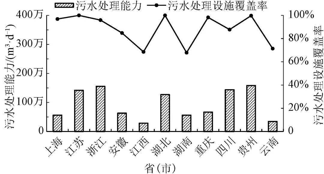 污水处理厂经济分析计算_污水厂经济处理分析技术论文_污水处理厂经济技术分析