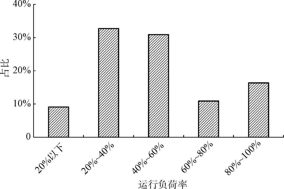 污水处理厂经济分析计算_污水处理厂经济技术分析_污水厂经济处理分析技术论文