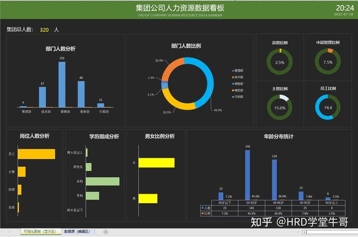 表格怎么制作动态考勤表_公司考勤动态表格制作图片_公司考勤动态表格制作图片