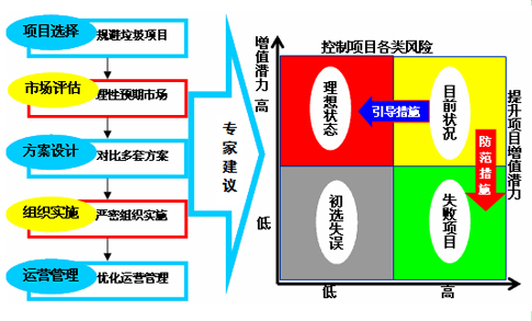 污水处理厂经济分析计算_污水厂经济处理分析技术有哪些_污水处理厂经济技术分析