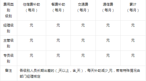 公司各部门在职人员动态表_部门动态是什么_动态员工信息表