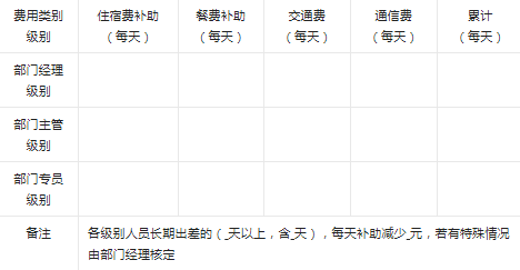 部门动态是什么_公司各部门在职人员动态表_动态员工信息表